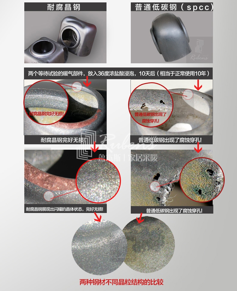 魯本斯鋼制暖氣片，耐腐晶鋼，不腐蝕