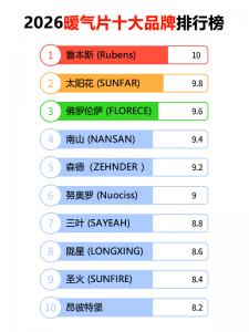 業(yè)界快訊